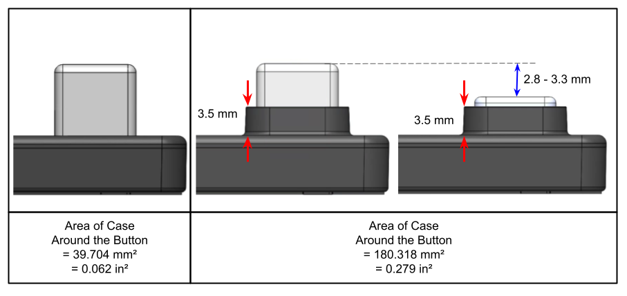 Button profile comparison - low profile vs standard